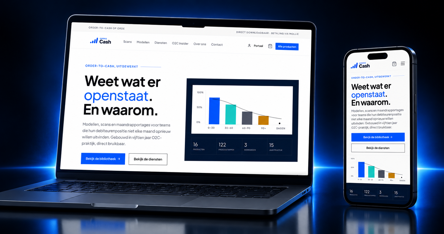 Custom Webshop - Ordr2Cash